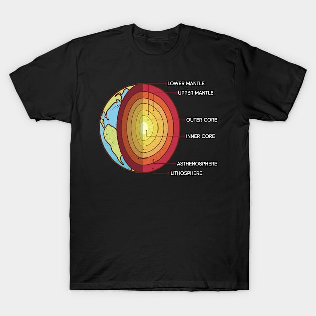 Earth Planet Anatomy - Space Lover Solar System T-Shirt by Anassein.os